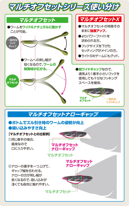 B－96 マルチオフセットナローギャップ | 株式会社オーナーばり｜海