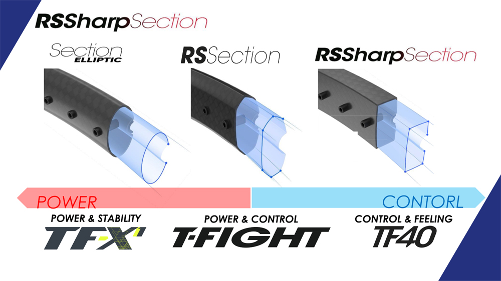 2024年モデル】テクニファイバー(Tecnifibre) 硬式テニスラケット TF40