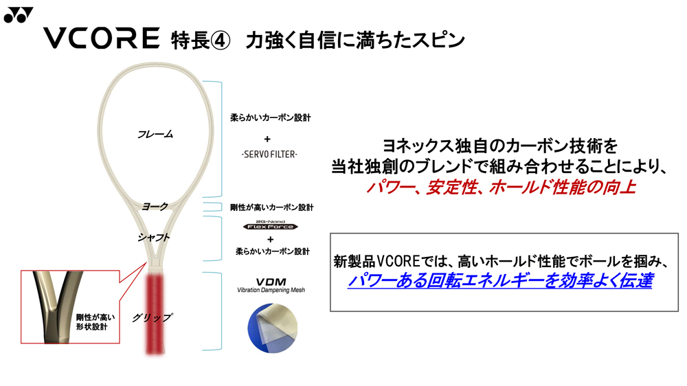 2026年モデル】ヨネックス(YONEX) 硬式テニスラケット ブイコア 100D