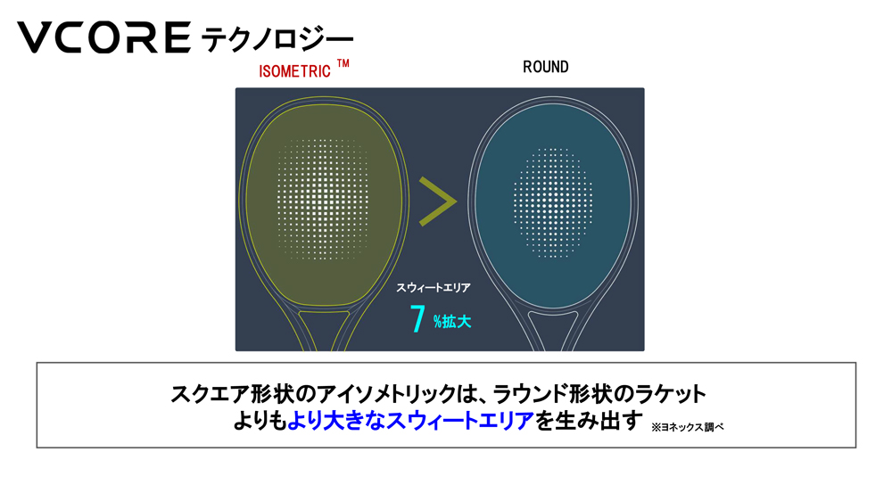 2026年モデル】ヨネックス(YONEX) 硬式テニスラケット ブイコア 100D