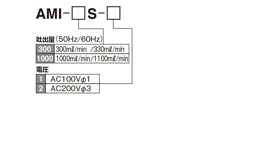 AMI-300S・AMI-1000S型（電動間欠吐出型ギアーポンプ）｜リューベ株式