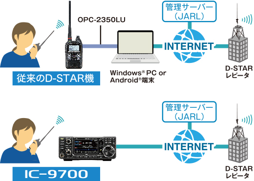 IC-9700（50Wタイプ） アイコム 144MHz+430MHz+1200MHz ＜SSB/CW/RTTY