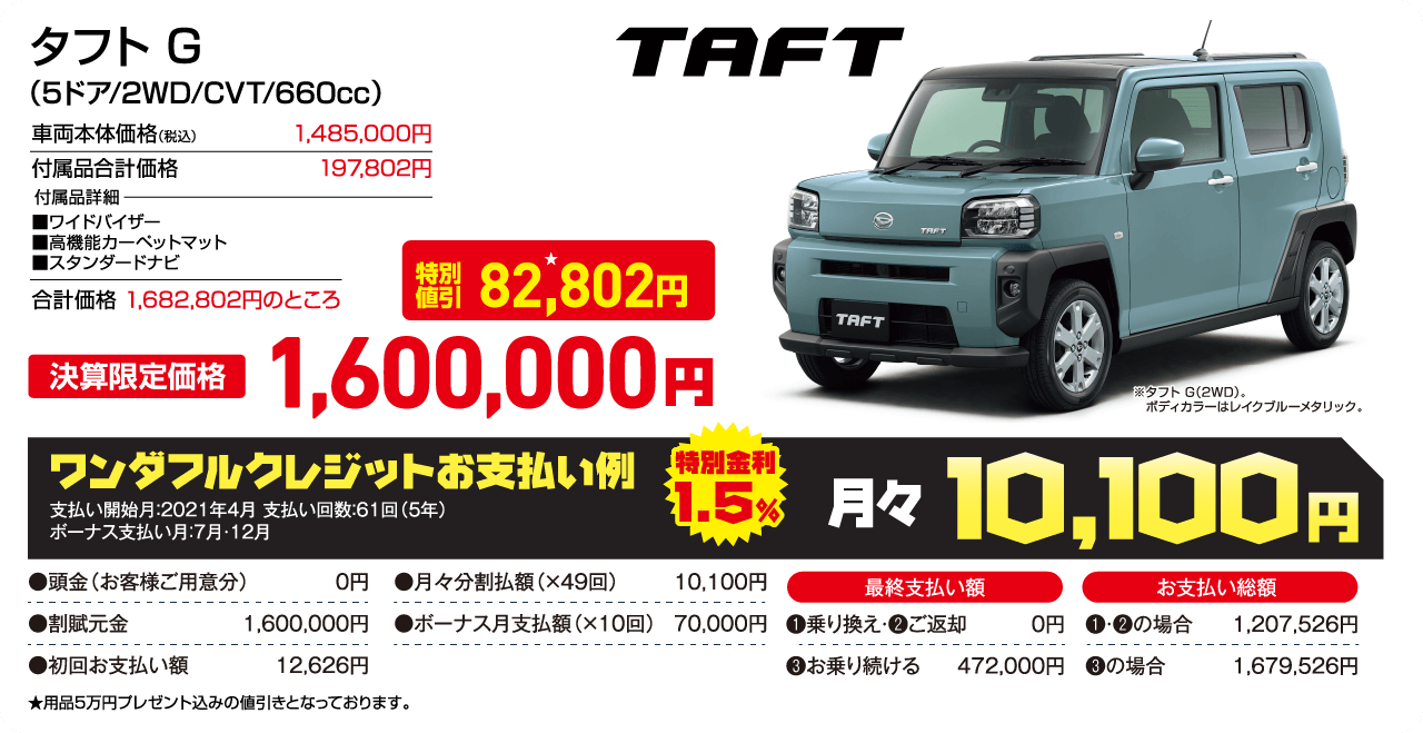 大決算フェア！ | 宮崎ダイハツ販売株式会社