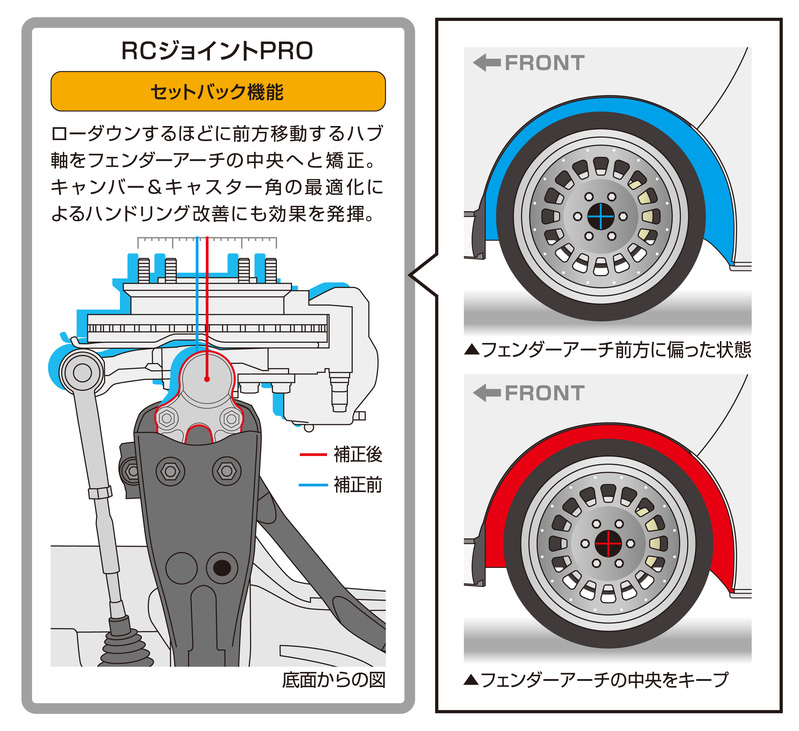 RCジョイントPRO”が登場‼︎ カスタマーの要望に応えて対応車高を細分化
