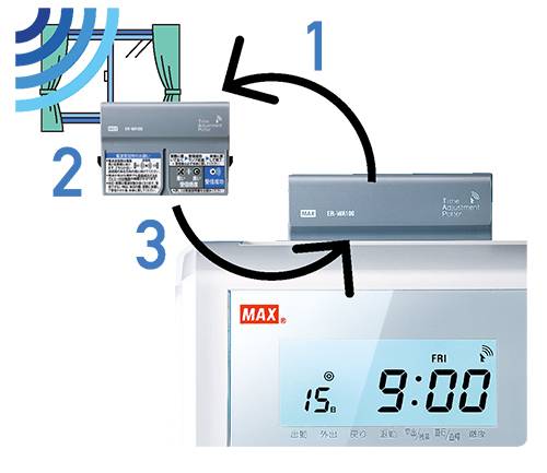 ER-80SUWの製品詳細ページ | タイムレコーダ | マックス株式会社（MAX）