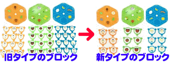 ワールドワイドキッズ 最新版リニューアル版・フォニックス,新旧の違い