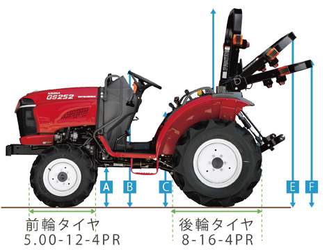 特殊仕様｜Tractor GS182/202/232/252｜トラクター｜製品情報｜製品