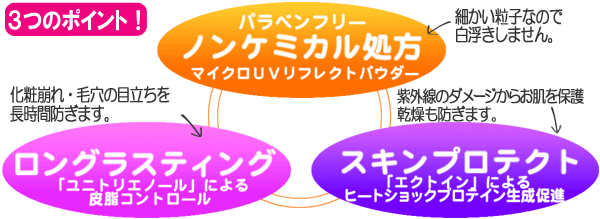 MDサンプロテクトベース | ドクターイシイのエムディ化粧品 |エムディ