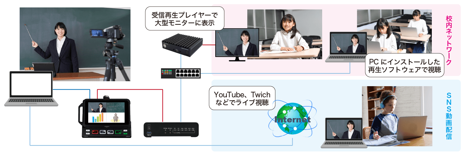映像配信スターターセット | MEDIAEDGE