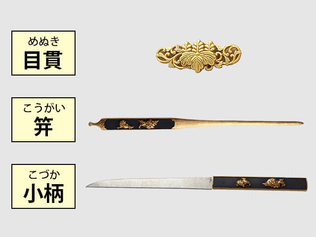 小刀の解説／名古屋刀剣博物館・名古屋刀剣ワールド