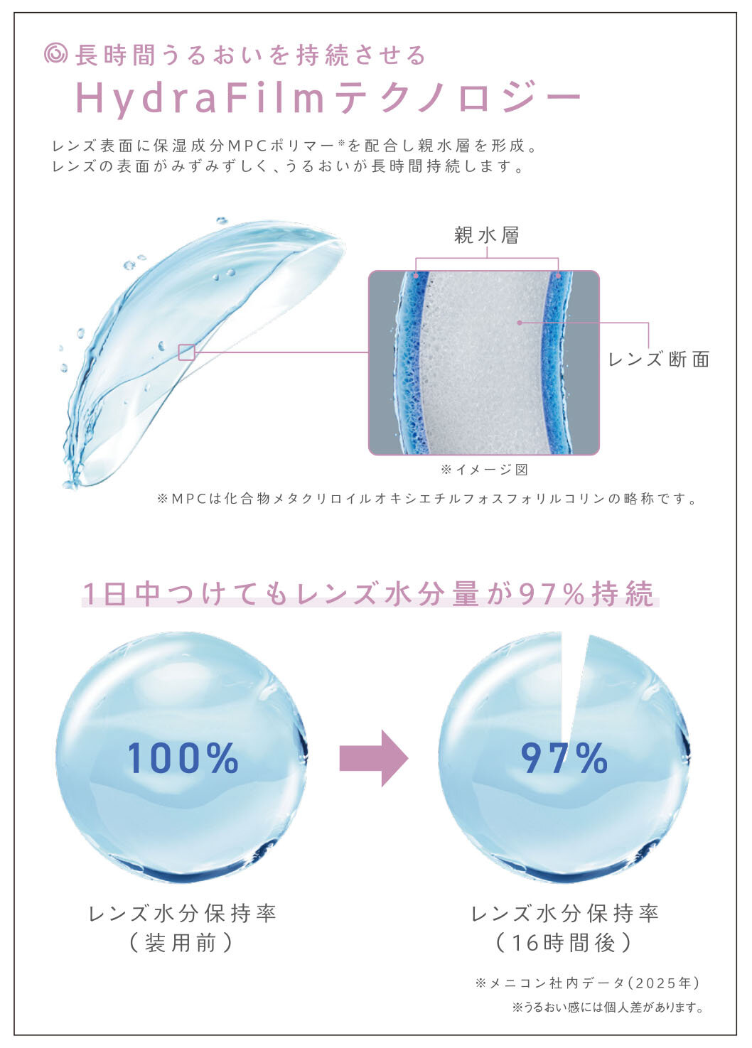 新商品】1DAYメニコン MelsME登場♪【コンタクトレンズ シリコーン