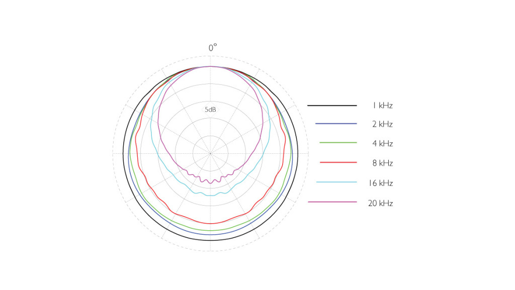 DPA 4006A 無指向性 コンデンサーマイク 1本【福山楽器センター】