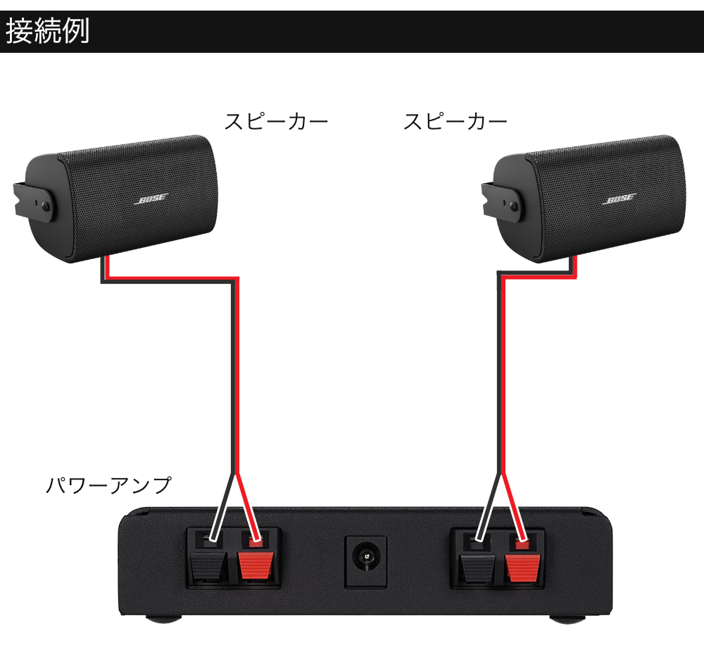 BOSE壁掛けスピーカー ＋ 小型アンプセット ホームオーディオ等に