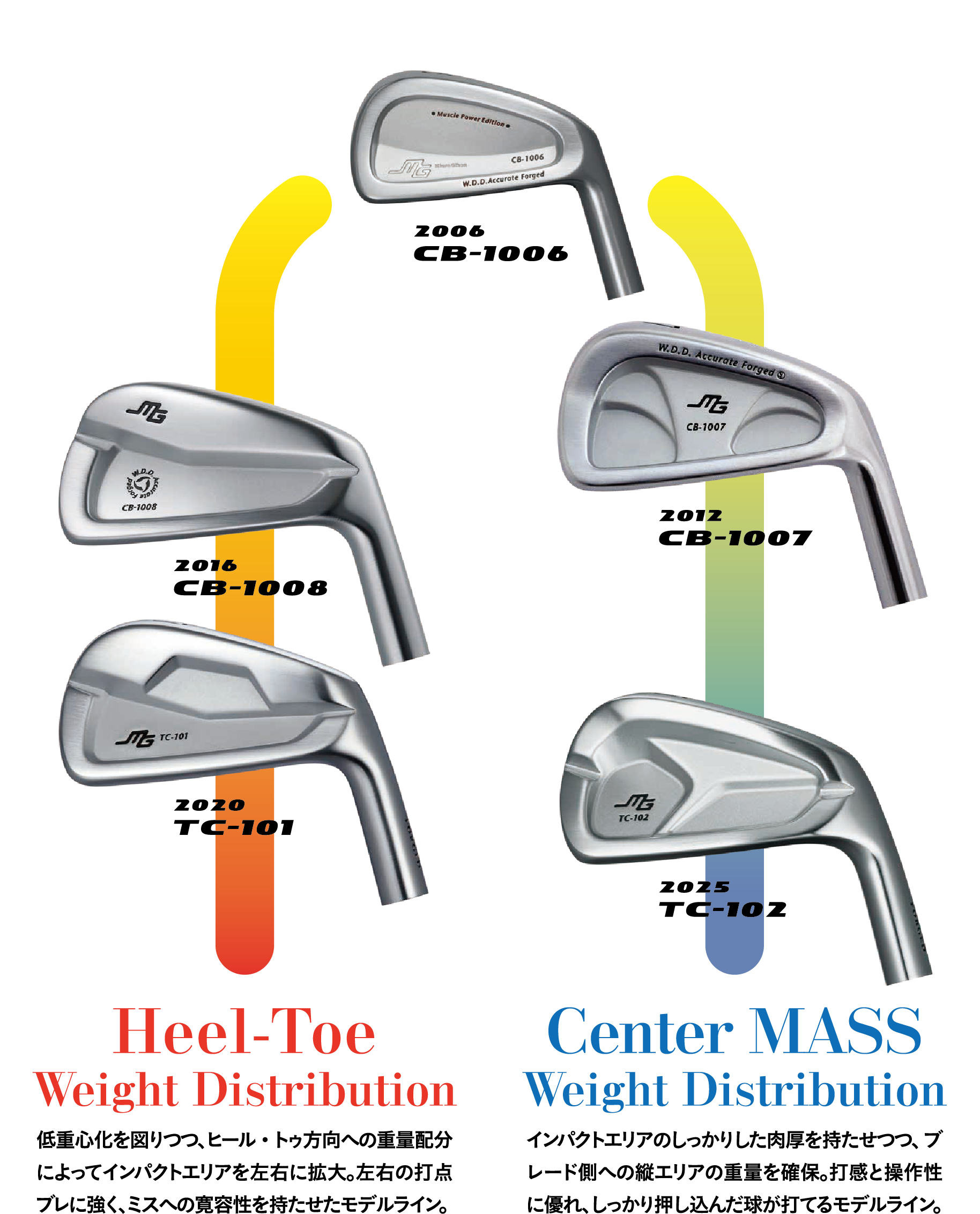 TC-102 - 株式会社三浦技研