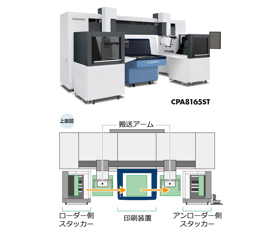 オートローダー / オンデマンド・インクジェット印刷システム（産業用