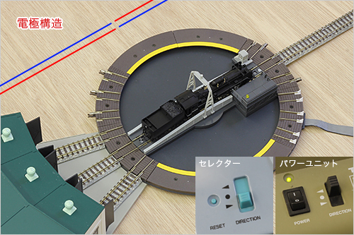 TOMIX】 鉄道模型レイアウトにターンテーブルを設置してみよう | 鉄道