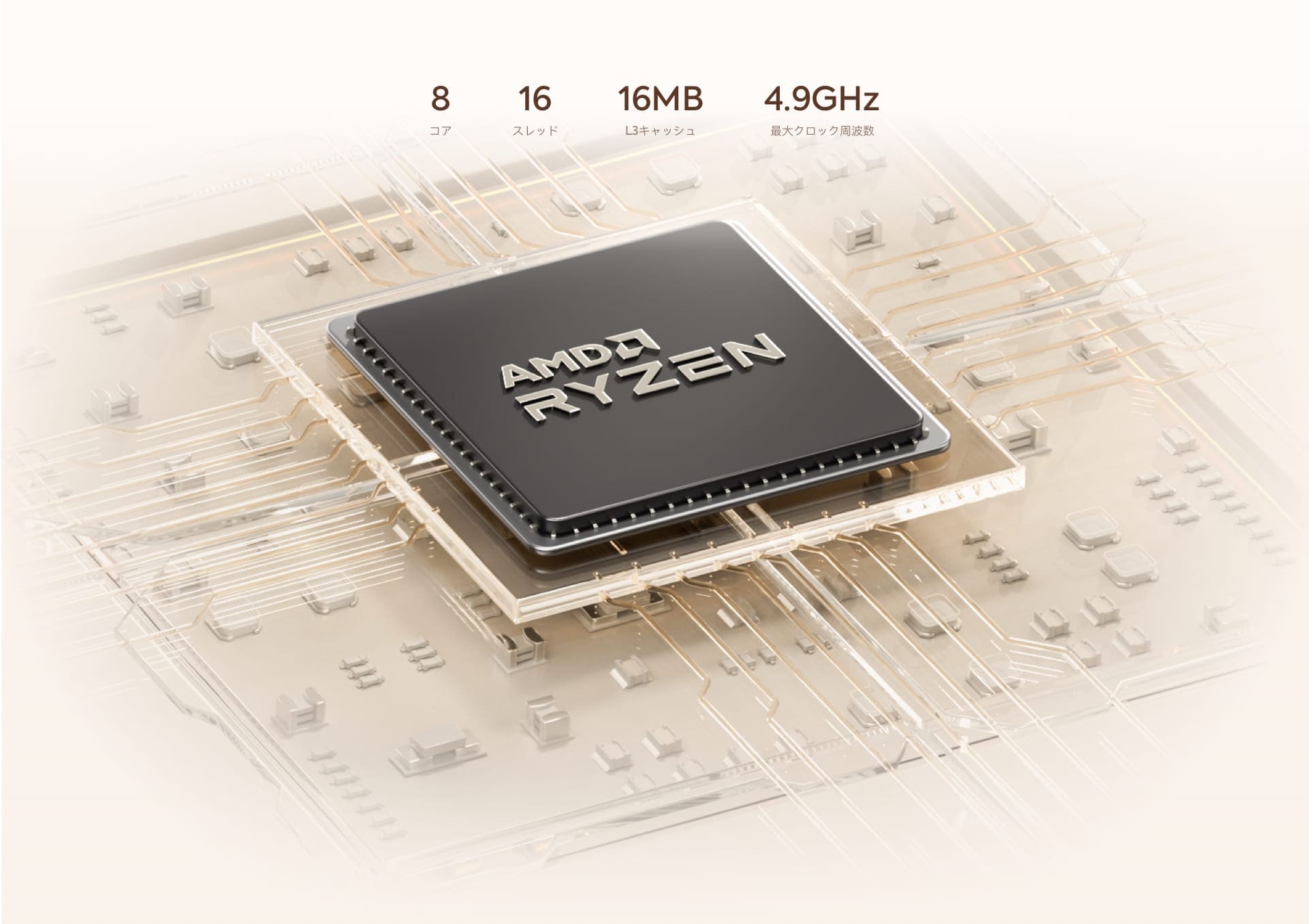 Minisforum UM870 SlimミニPC｜AMD Ryzen™ 7 8745H