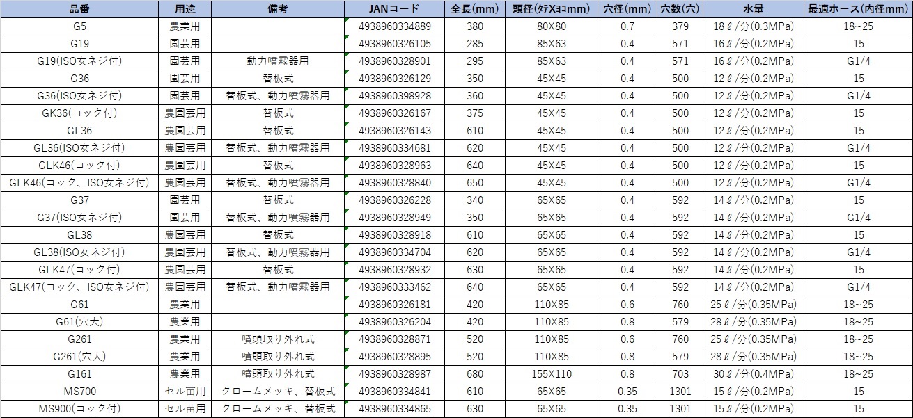 散水ノズル ZETTOノズル MS700(15mmホース用): 水道