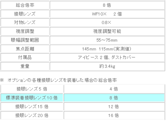 NS-800 フレキシブル実体顕微鏡 8倍 商品詳細｜タガネや彫金工具、バフ