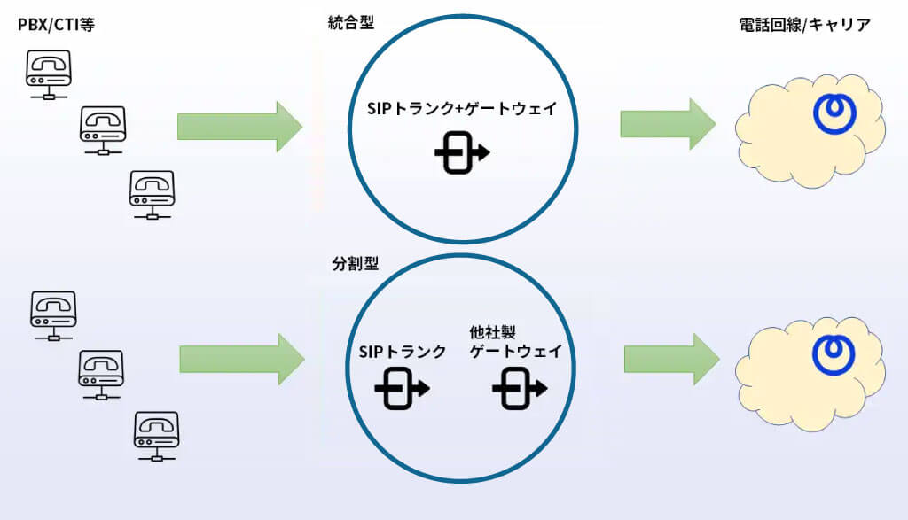 Asterisk(アスタリスク)開発でお困りなら日本のAsteriskエンジニアの