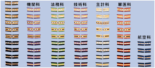 ミリタリーショップ 中田商店 日本海軍 軍服 軍装 制服