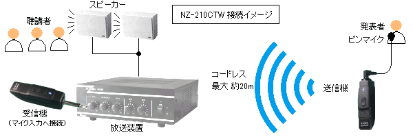 コードレスピンマイク NZ-210CTW ｜ なんず