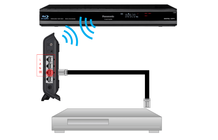 ホームネットワーク Panasonic製 TZ-BDT920PW - 株式会社ニューメディア