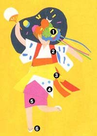 跳人参加方法・ルール - まつり情報 | 青森ねぶた祭 オフィシャルサイト