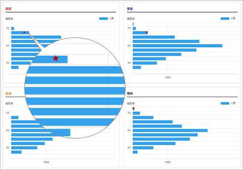実力判定テスト｜日能研 全国公開模試