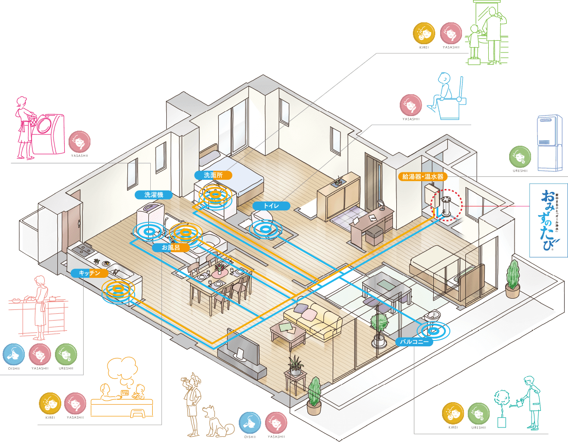 セントラル浄水器「おみずのたび」を導入するメリット | セントラル
