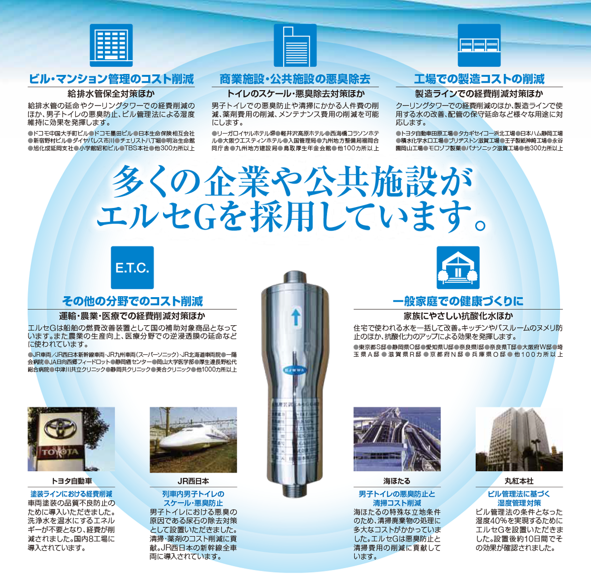 水処理装置 エルセG｜群馬県伊勢崎市 日本ハウスシステム