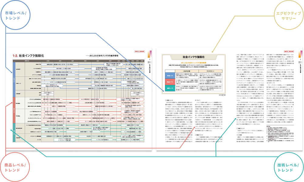 テクノロジー・ロードマップ 2026-2035 全産業編 | 日経メディア