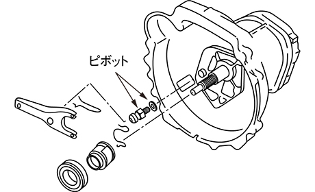 NISMO | NISMO PARTS CATALOGUE | Reinforced Release Pivot/強化