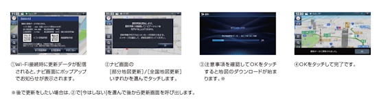 日産：地図更新の方法