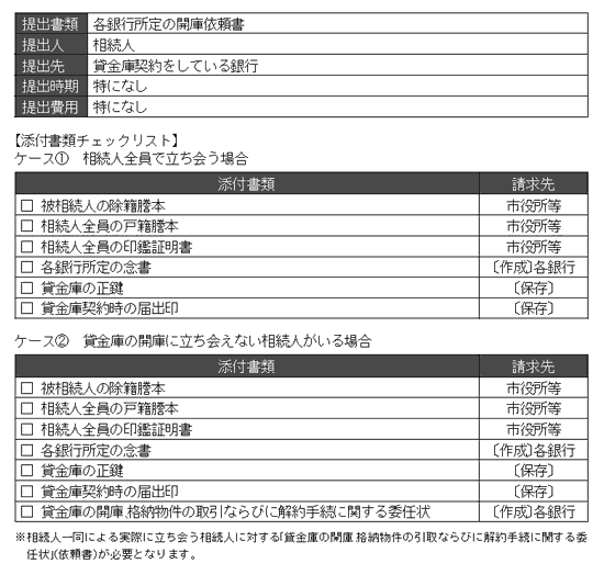 ケース別 相続手続 添付書類チェックリスト（4）（2005年10月10日号