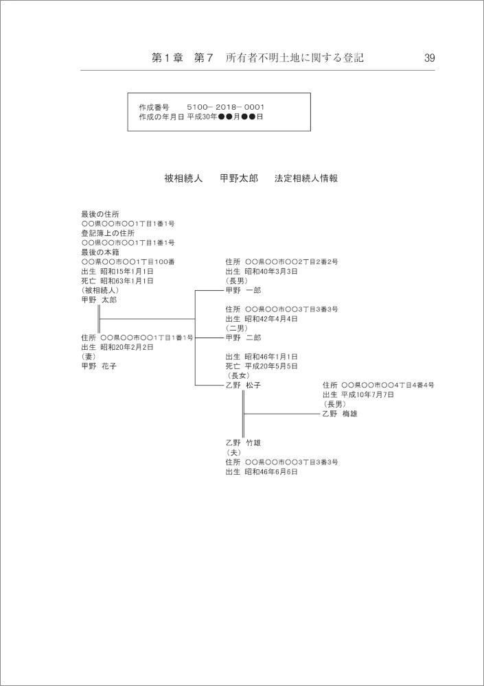 元登記官の実感！所有権登記に関する考え方と実務の勘所｜商品を探す