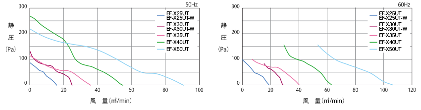 薄形有圧換気扇＜ステンレスタイプ＞ 製品紹介 - 株式会社ソーワ