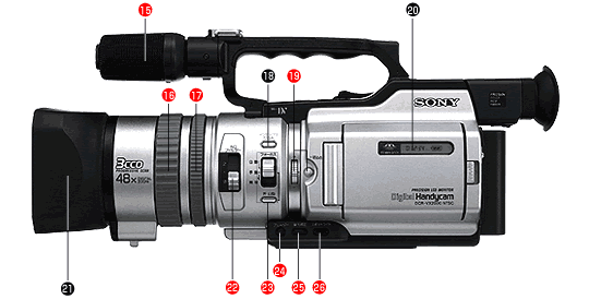 DCR-VX2000 各部名称