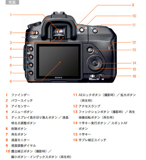 DSLR-A200 各部名称 | デジタル一眼カメラα（アルファ） | ソニー