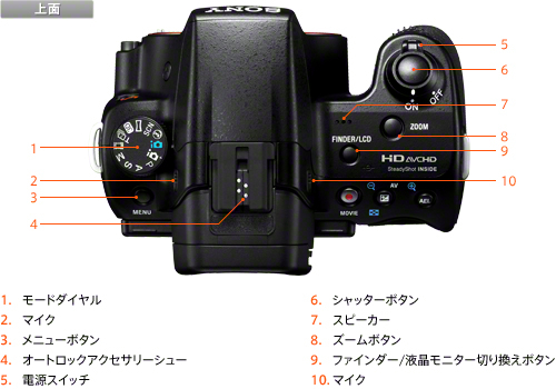 SLT-A37K 各部名称 | デジタル一眼カメラα（アルファ） | ソニー