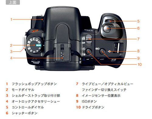 DSLR-A350 各部名称 | デジタル一眼カメラα（アルファ） | ソニー