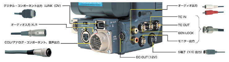 商品の特長 | DSR-570WSL | DVCAM | カムコーダー／レコーダー