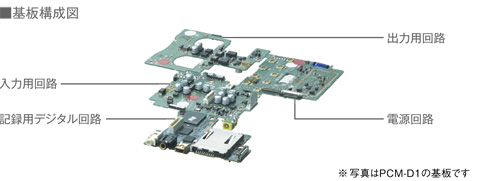 PCM-D50 特長 | ICレコーダー／集音器 | ソニー