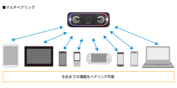 SRS-XB40 特長 : Bluetoothで楽しむ | アクティブスピーカー／ネック
