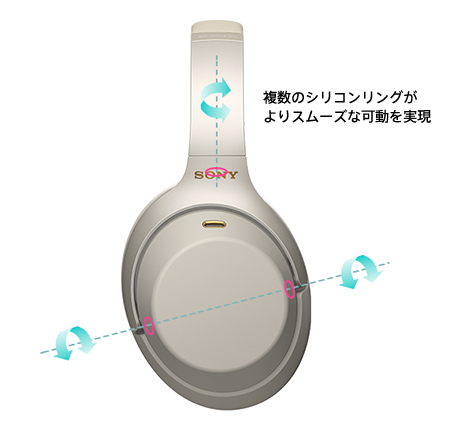 WH-1000XM3 特長 : その他の特長 | ヘッドホン | ソニー