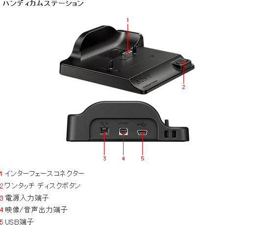 DCR-SR65 各部名称 | デジタルビデオカメラ Handycam ハンディカム