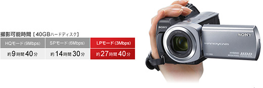 DCR-SR65 特長 : たっぷり記録 スマートに保存 | デジタルビデオカメラ