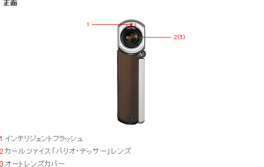 HDR-TG1 各部名称 | デジタルビデオカメラ Handycam ハンディカム | ソニー