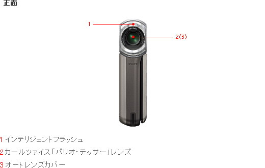 HDR-TG5V 各部名称 | デジタルビデオカメラ Handycam ハンディカム