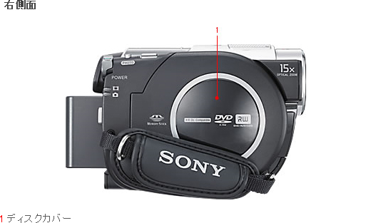 HDR-UX20 各部名称 | デジタルビデオカメラ Handycam ハンディカム